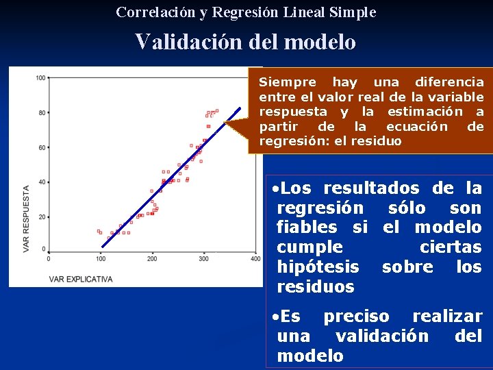 Correlación y Regresión Lineal Simple Validación del modelo Siempre hay una diferencia entre el