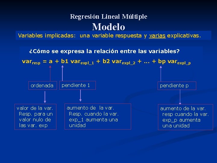 Regresión Lineal Múltiple Modelo Variables implicadas: una variable respuesta y varias explicativas. ¿Cómo se