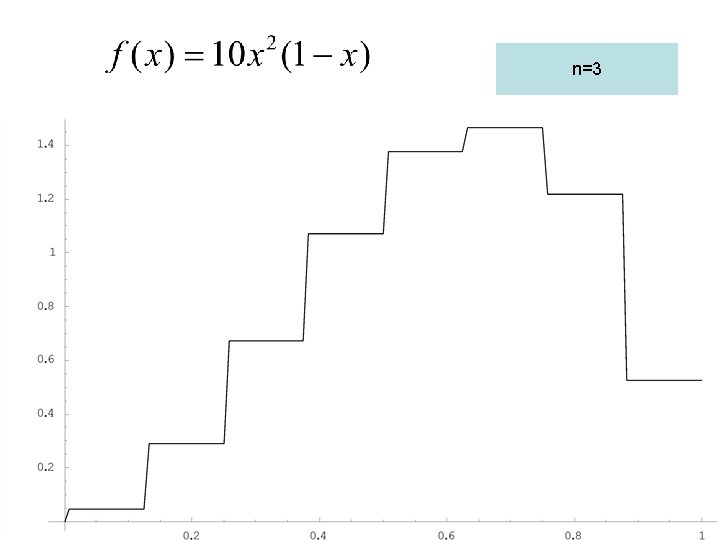 n=3 