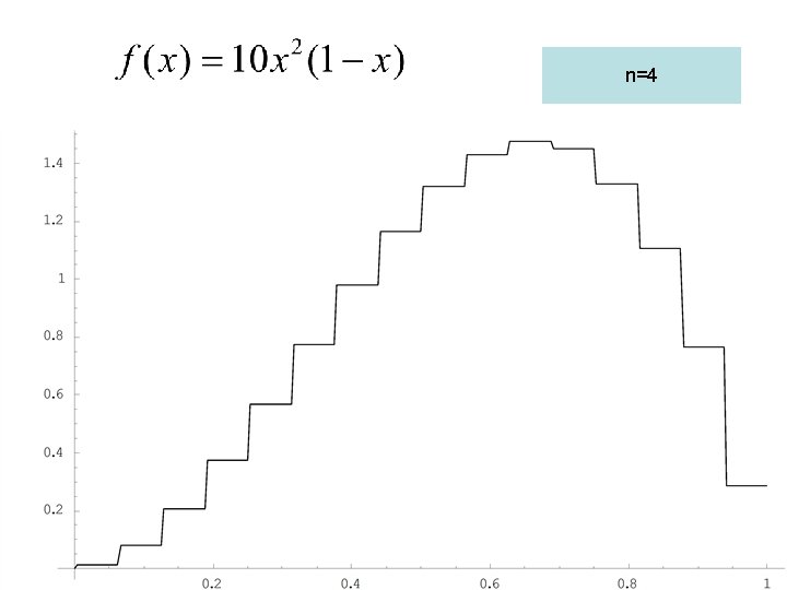 n=4 