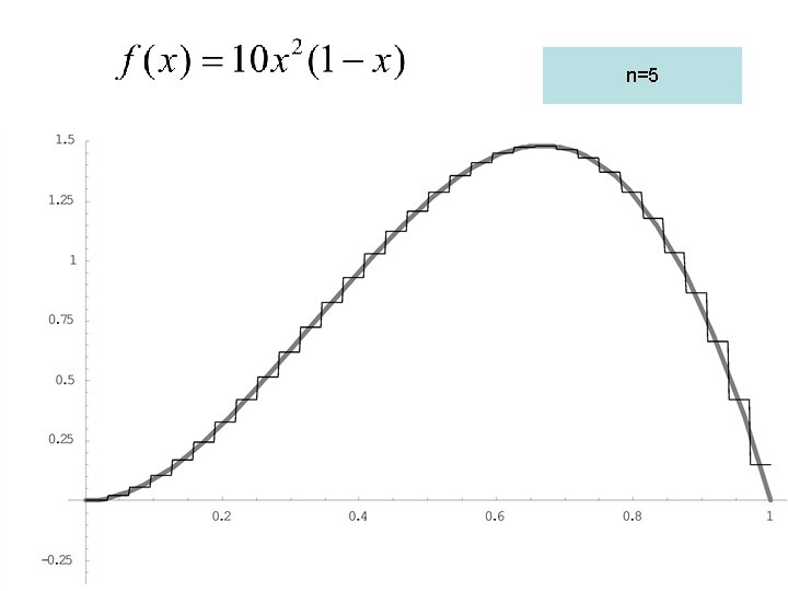 n=5 