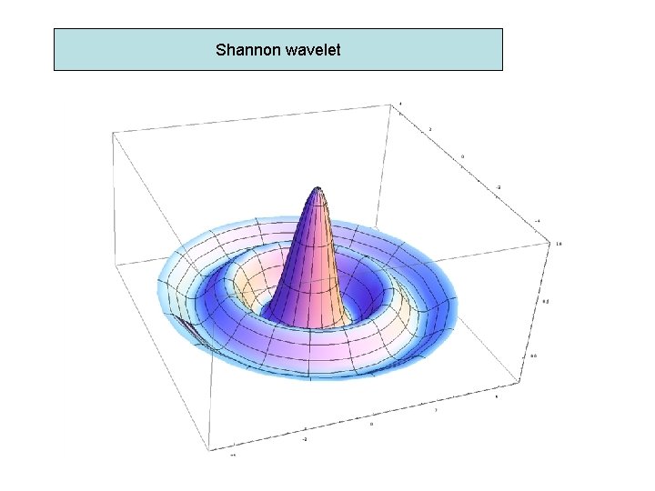 Shannon wavelet 