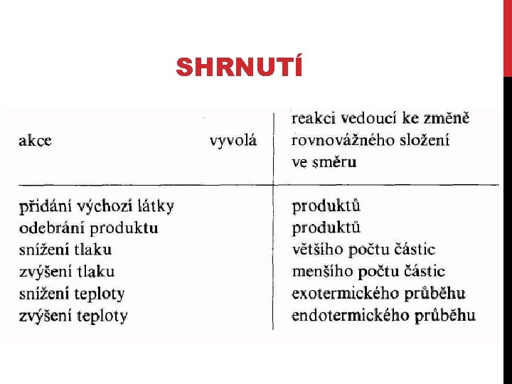 SHRNUTÍ 