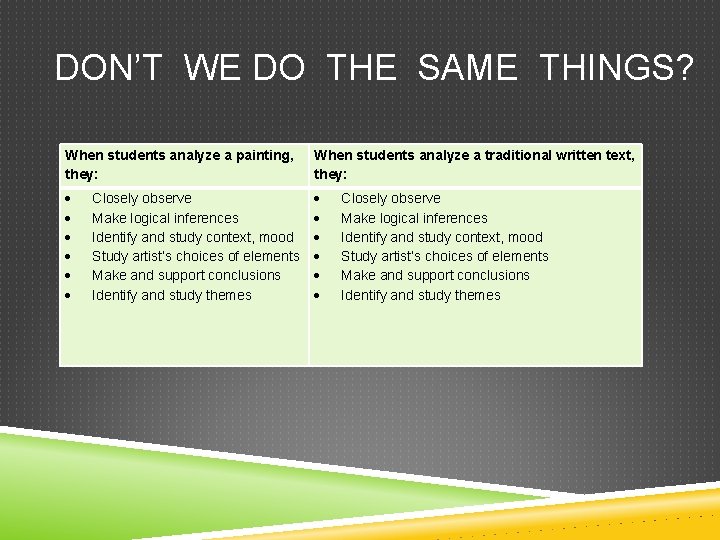 DON’T WE DO THE SAME THINGS? When students analyze a painting, they: When students