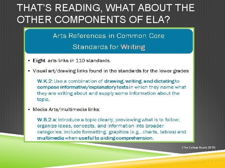THAT’S READING, WHAT ABOUT THE OTHER COMPONENTS OF ELA? (The College Board, 2013) 