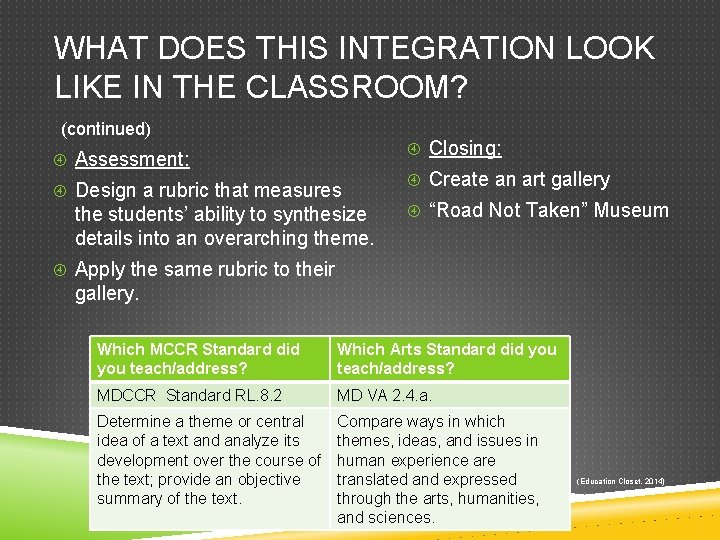 WHAT DOES THIS INTEGRATION LOOK LIKE IN THE CLASSROOM? (continued) Closing: Assessment: Design a
