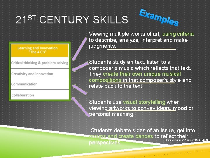 21 ST CENTURY SKILLS Exam ples Viewing multiple works of art, using criteria to
