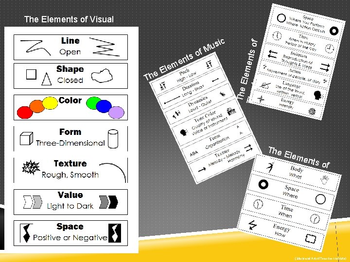 lem E e Th of s t en sic u M The E Thea