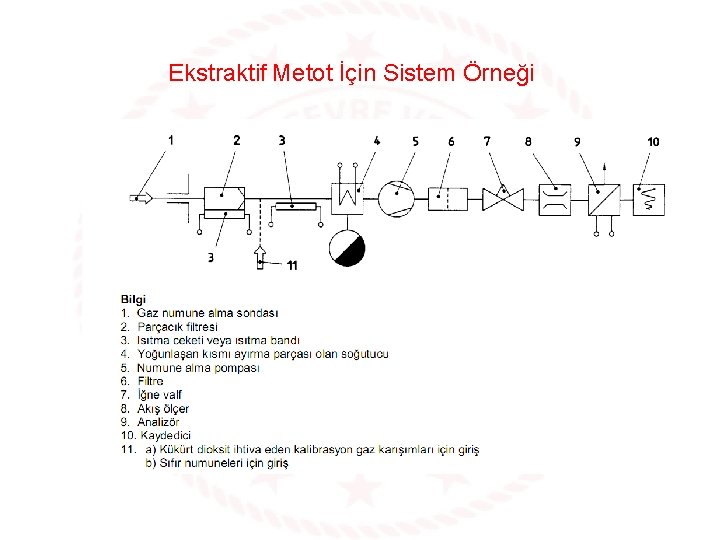 Ekstraktif Metot İçin Sistem Örneği 