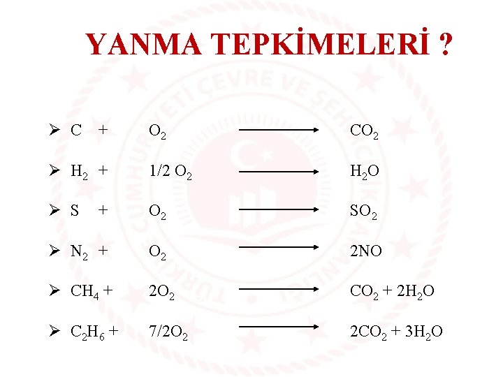 YANMA TEPKİMELERİ ? Ø C + O 2 CO 2 Ø H 2 +