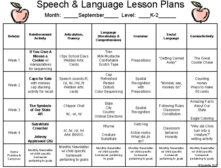 Speech & Language Lesson Plans Month: _____September_____ Level: ____K-2______ Date(s): Reinforcement Activity Week 1
