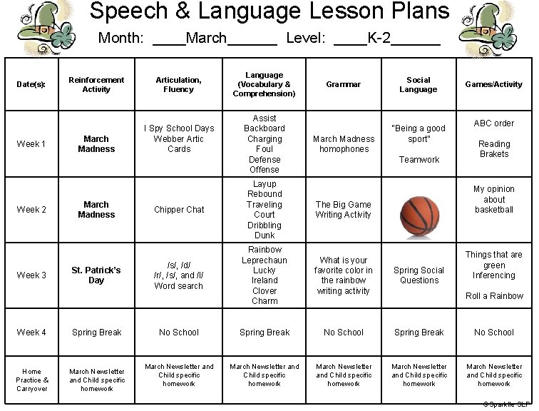 Speech & Language Lesson Plans Month: ____March______ Level: ____K-2______ Date(s): Week 1 Week 2