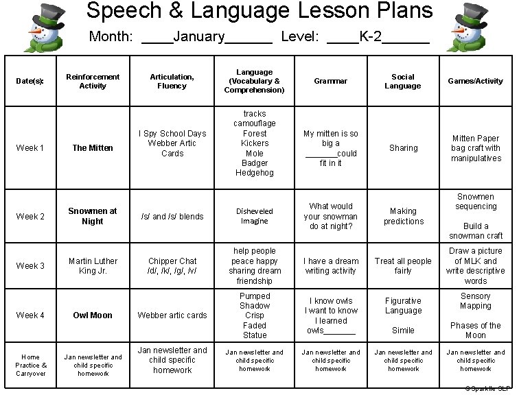 Speech & Language Lesson Plans Month: ____January______ Level: ____K-2______ Date(s): Week 1 Week 2