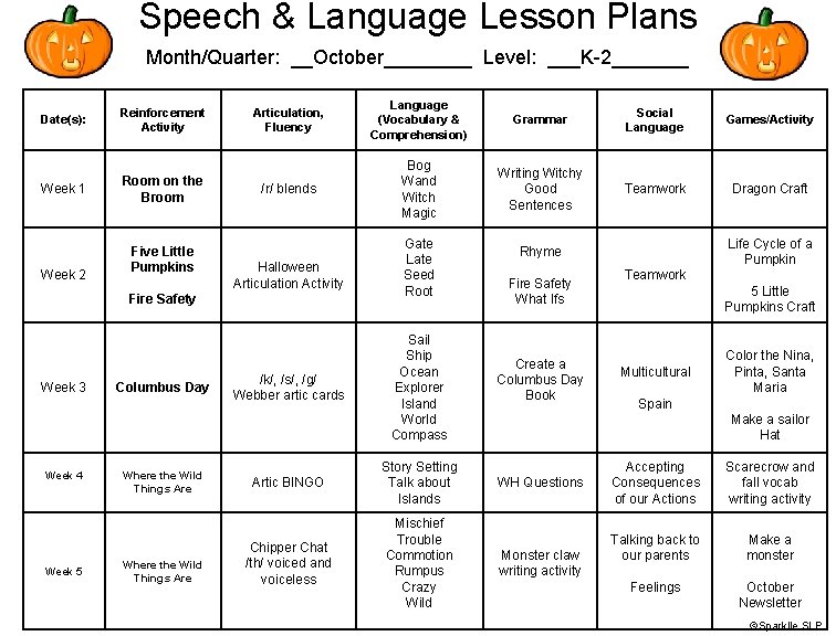 Speech & Language Lesson Plans Month/Quarter: __October____ Level: ___K-2_______ Date(s): Week 1 Week 2