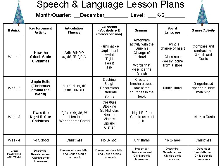 Speech & Language Lesson Plans Month/Quarter: __December____ Level: ___K-2_______ Date(s): Week 1 Week 2