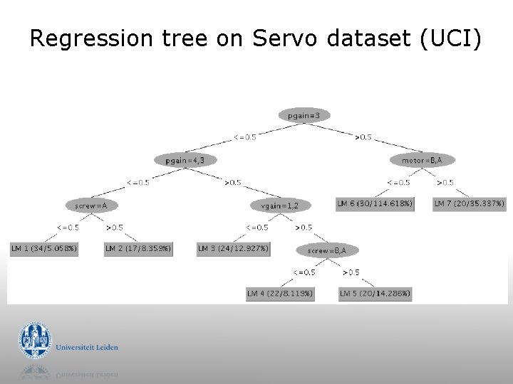 Regression tree on Servo dataset (UCI) 