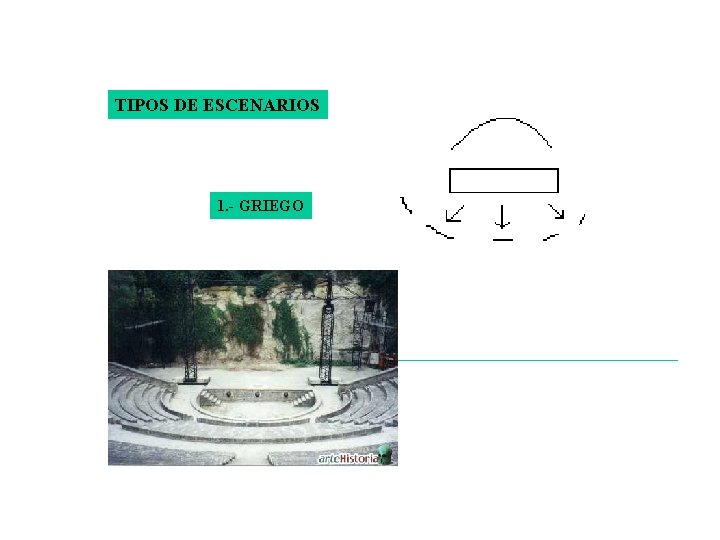 TIPOS DE ESCENARIOS 1. - GRIEGO 