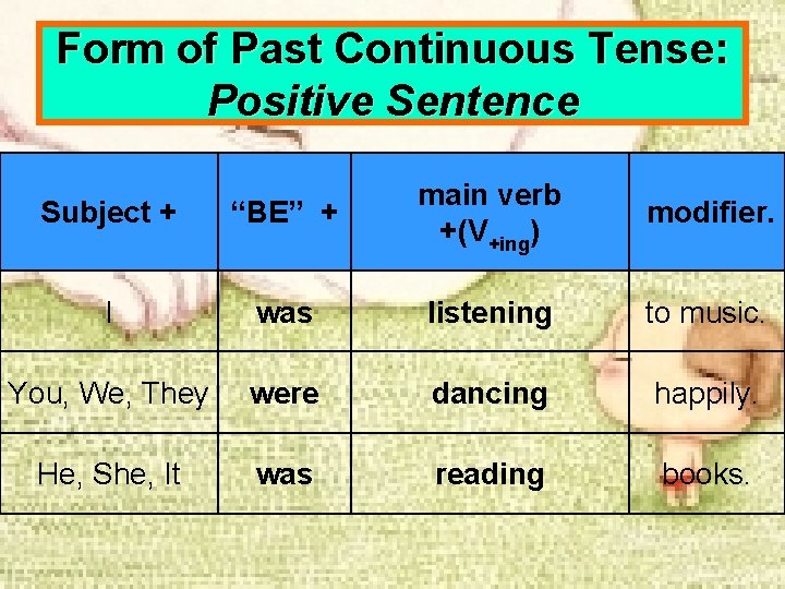 Form of Past Continuous Tense: Positive Sentence Subject + “BE” + main verb +(V+ing)