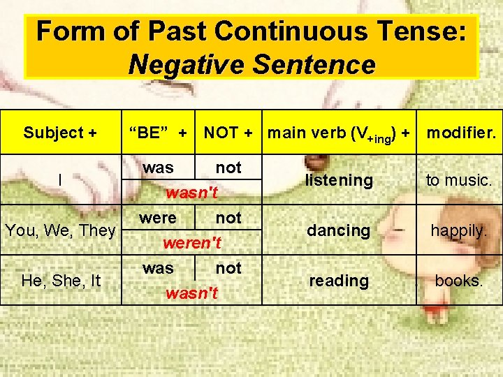 Form of Past Continuous Tense: Negative Sentence Subject + I You, We, They He,