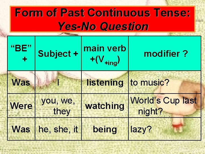 Form of Past Continuous Tense: Yes-No Question “BE” main verb Subject + + +(V+ing)