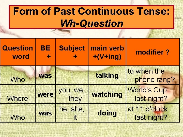 Form of Past Continuous Tense: Wh-Question word Who Where Who BE + Subject main