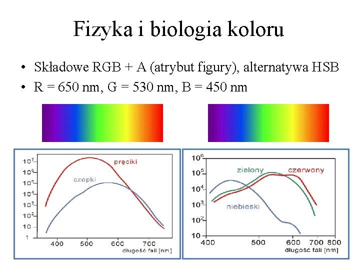 Fizyka i biologia koloru • Składowe RGB + A (atrybut figury), alternatywa HSB •