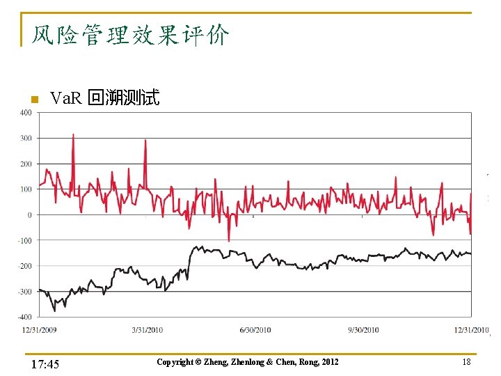 风险管理效果评价 n Va. R 回溯测试 17: 45 Copyright © Zheng, Zhenlong & Chen, Rong,