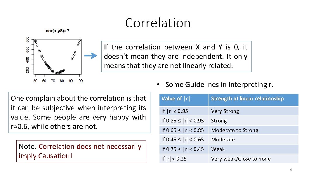 Correlation If the correlation between X and Y is 0, it doesn’t mean they