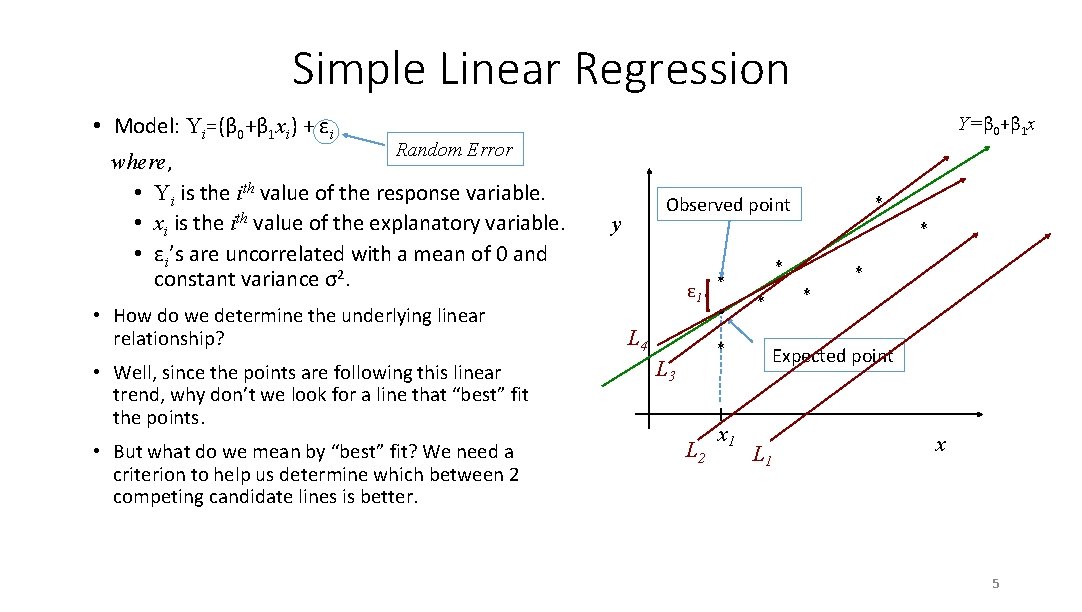 Simple Linear Regression • Model: Yi=(β 0+β 1 xi) + εi Y=β 0+β 1