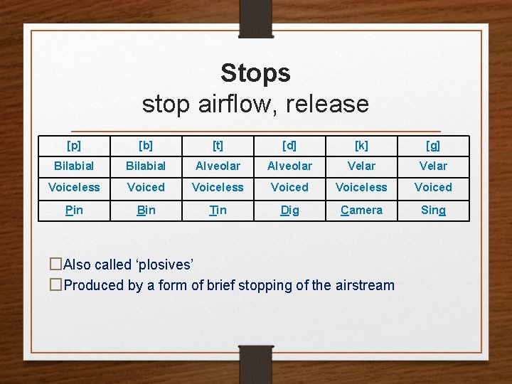 Stops stop airflow, release [p] [b] [t] [d] [k] [g] Bilabial Alveolar Velar Voiceless