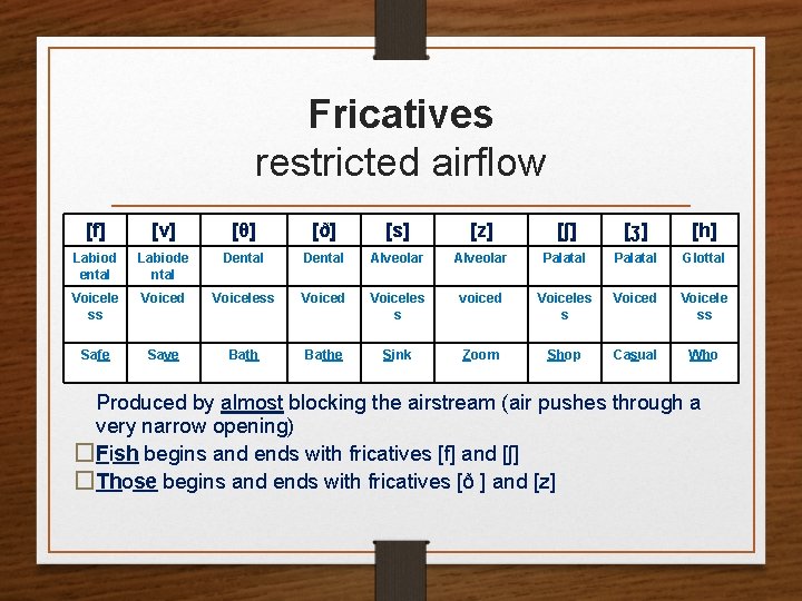 Fricatives restricted airflow [f] [v] [θ] [ð] [s] [z] [ʃ] [ʒ] [h] Labiod ental