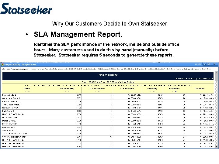 Why Our Customers Decide to Own Statseeker • SLA Management Report. Identifies the SLA