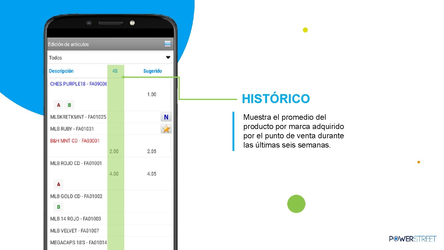 HISTÓRICO Muestra el promedio del producto por marca adquirido por el punto de venta HISTÓRICO Muestra el promedio del producto por marca adquirido por el punto de venta