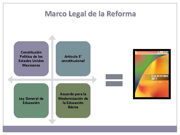 Marco Legal de la Reforma Constitución Política de los Estados Unidos Mexicanos Artículo 3°
