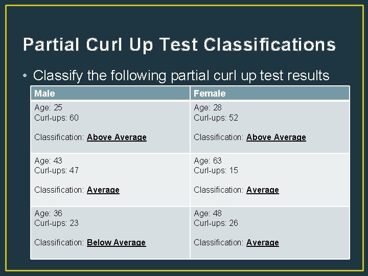Partial Curl Up Test Classifications • Classify the following partial curl up test results