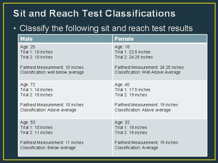 Sit and Reach Test Classifications • Classify the following sit and reach test results
