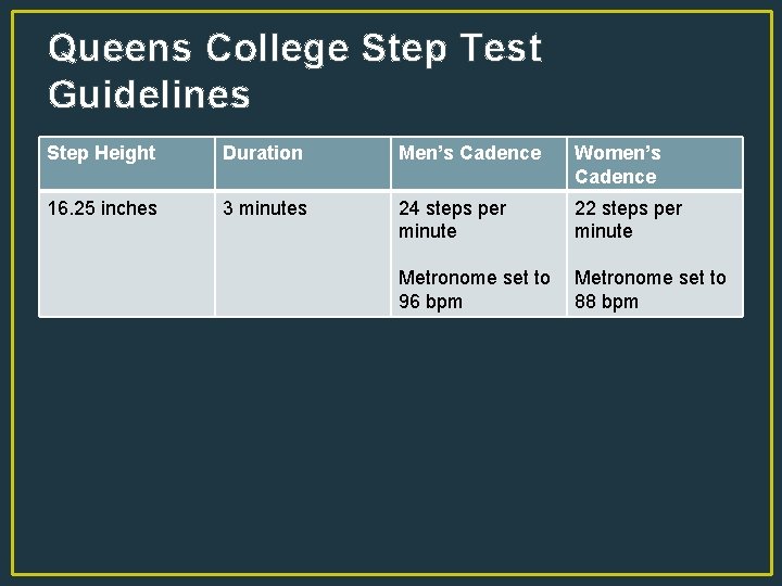 Queens College Step Test Guidelines Step Height Duration Men’s Cadence Women’s Cadence 16. 25