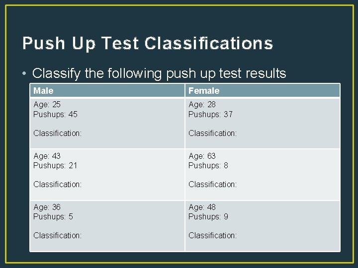 Push Up Test Classifications • Classify the following push up test results Male Female