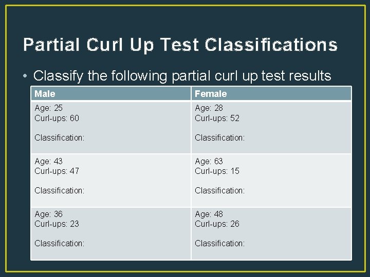 Partial Curl Up Test Classifications • Classify the following partial curl up test results