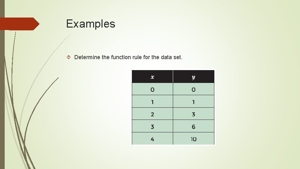 Examples Determine the function rule for the data set. 