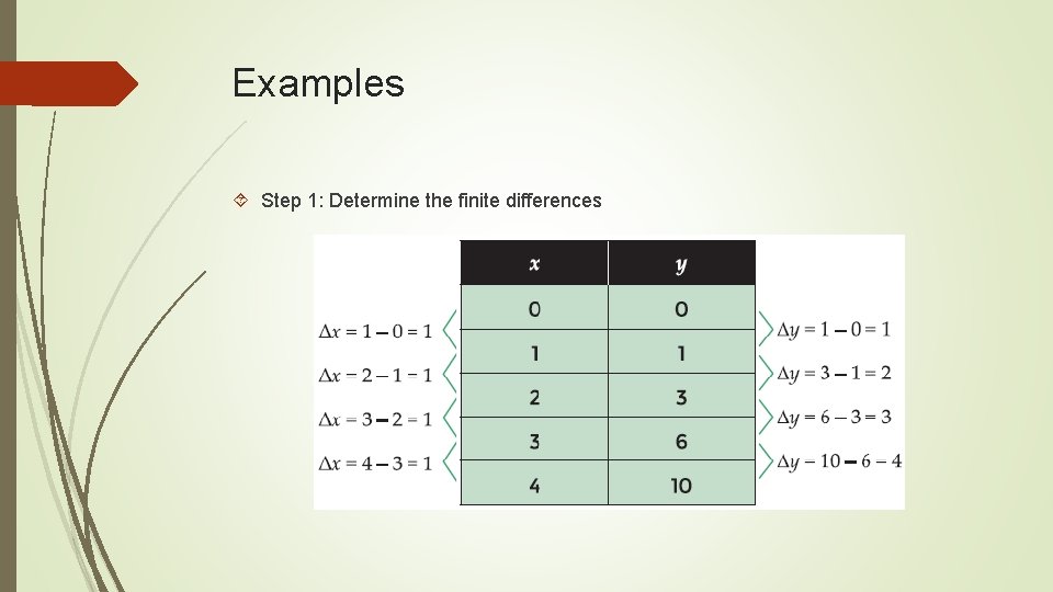 Examples Step 1: Determine the finite differences 