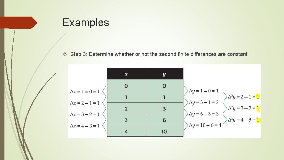 Examples Step 3: Determine whether or not the second finite differences are constant 