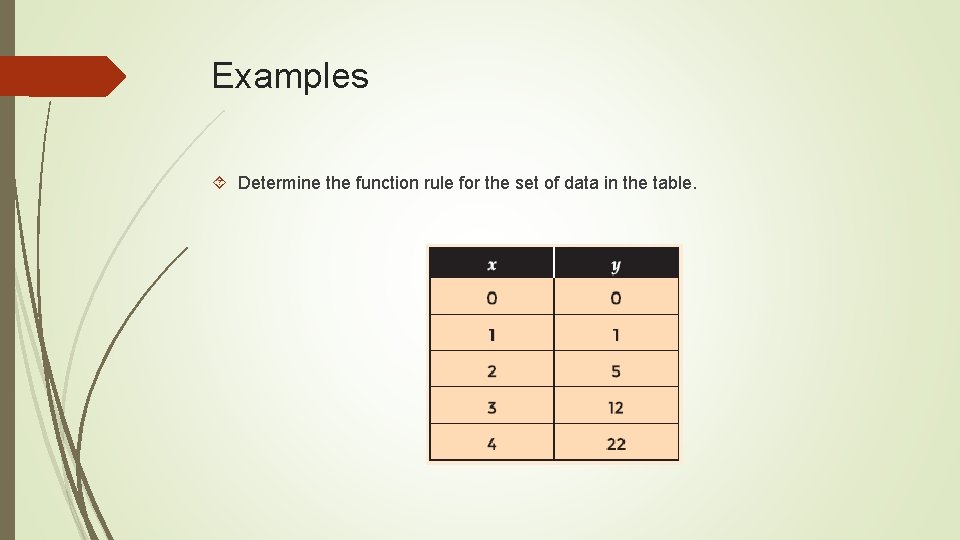 Examples Determine the function rule for the set of data in the table. 