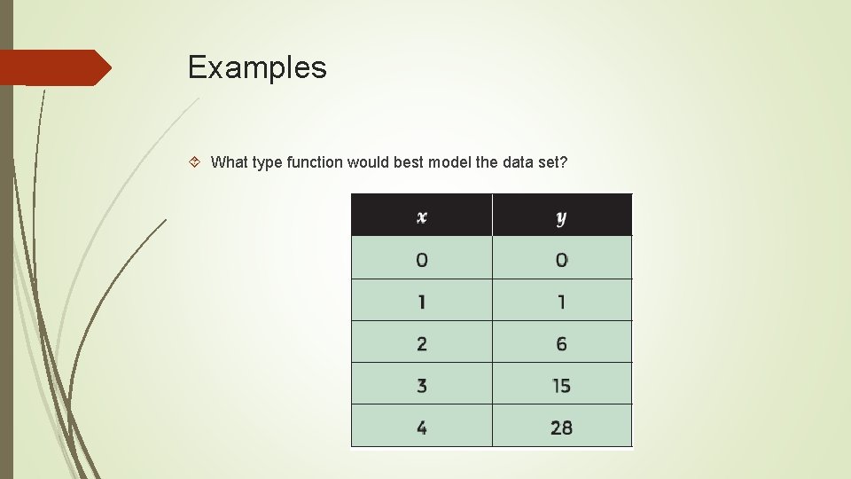 Examples What type function would best model the data set? 