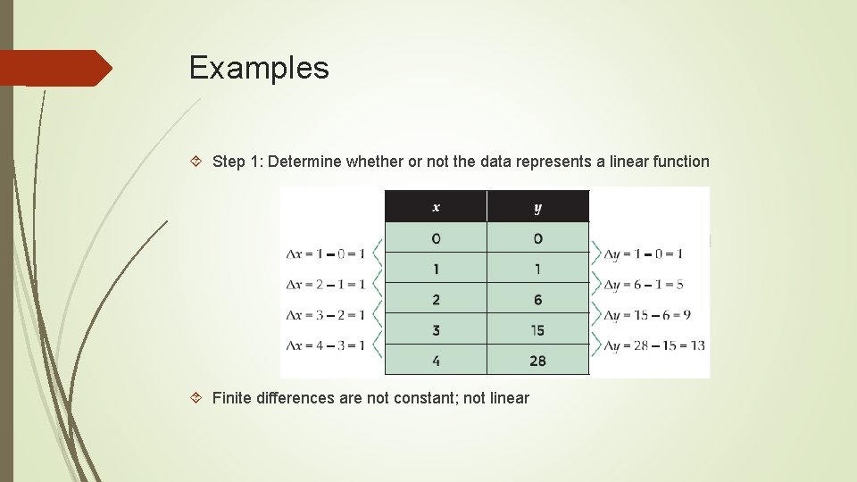 Examples Step 1: Determine whether or not the data represents a linear function Finite