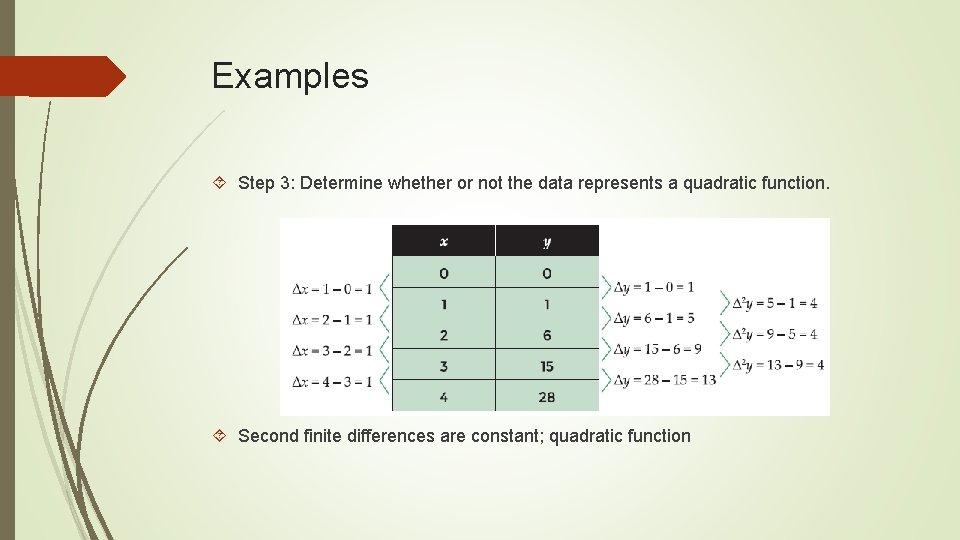 Examples Step 3: Determine whether or not the data represents a quadratic function. Second