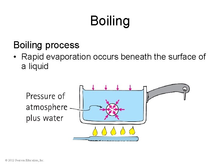 Boiling process • Rapid evaporation occurs beneath the surface of a liquid © 2012