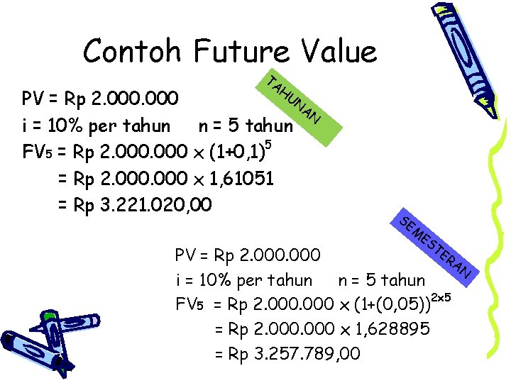 Contoh Future Value TA HU PV = Rp 2. 000 N AN i =