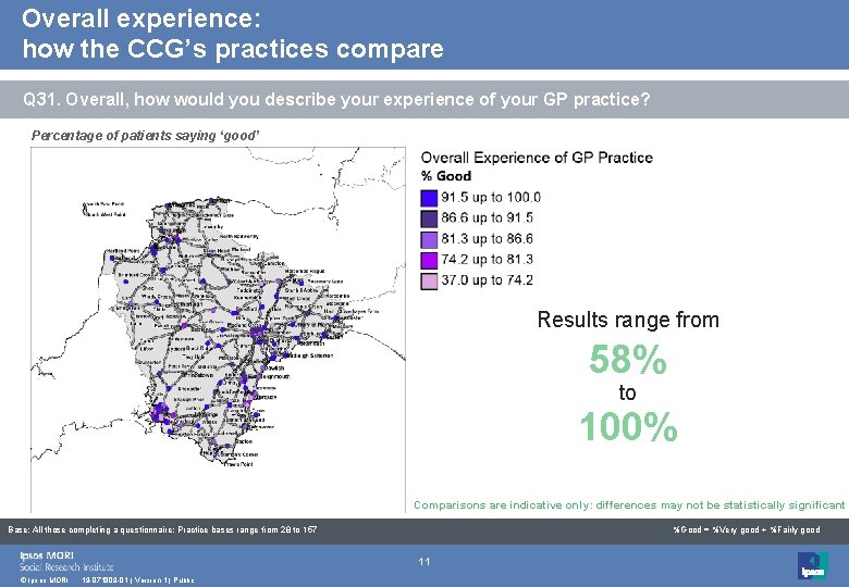 Overall experience: how the CCG’s practices compare Q 31. Overall, how would you describe