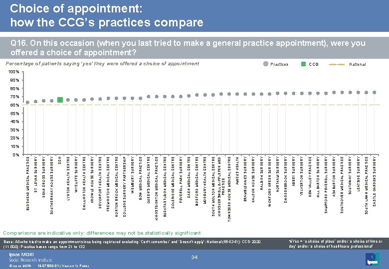 0% © Ipsos MORI 19 -071809 -01 | Version 1 | Public 34 Base: